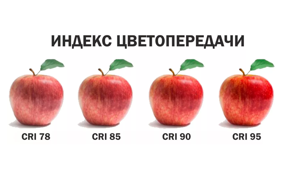 CRI (качество света)