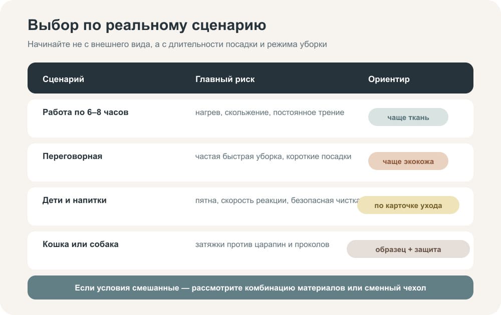 Типичные зоны износа тканевой обивки и искусственной кожи на кресле