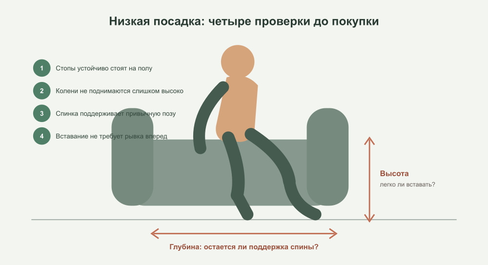 Как проверить высоту и глубину посадки дивана